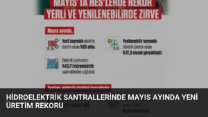 Hidroelektrik Santrallerinde Mayıs Ayında Yeni Üretim Rekoru