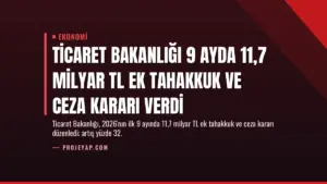 Ticaret Bakanlığı 9 Ayda 11,7 Milyar TL Ek Tahakkuk ve Ceza Kararı Verdi